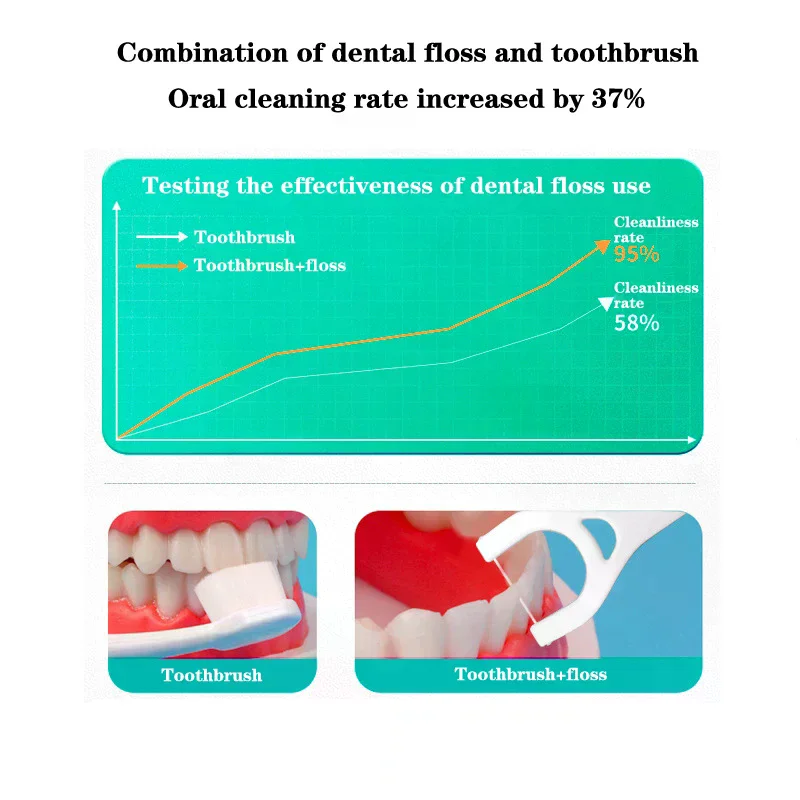75 Pick Thorough Cleaning Easy Reach Floss Picks Easy To Reach Both Back Teeth And Front Teeth Tail Attached Extra Pick
