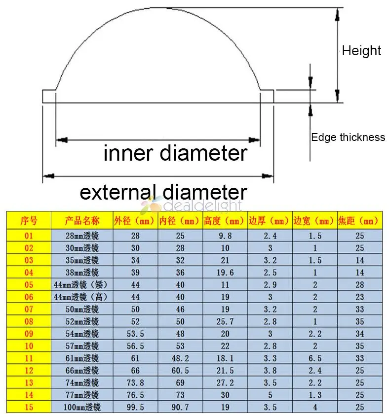 High Quality Optical Glass Transparent LED Lens 28mm 30mm 44mm 50mm 54mm 66mm 78mm 100mm For High Power LED DIY