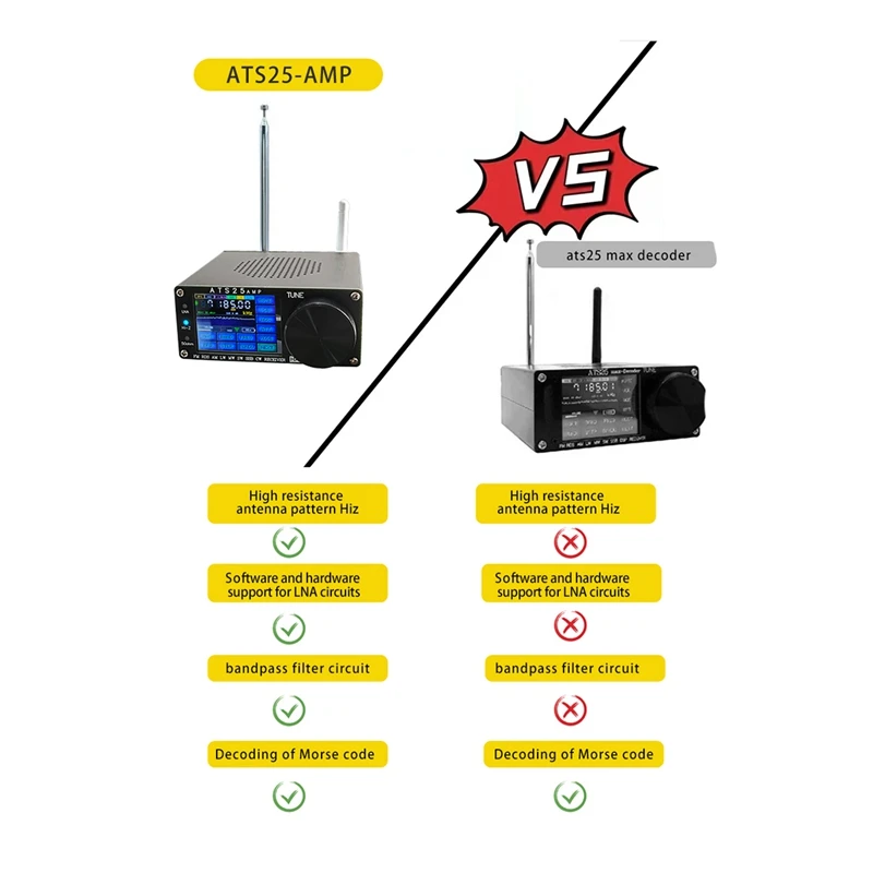 ATS25 AMP RDS All Band Radio Receiver Firmware FM RDS AM LW MW SW SSB DSP Receiver Set With Spectrum Scanning