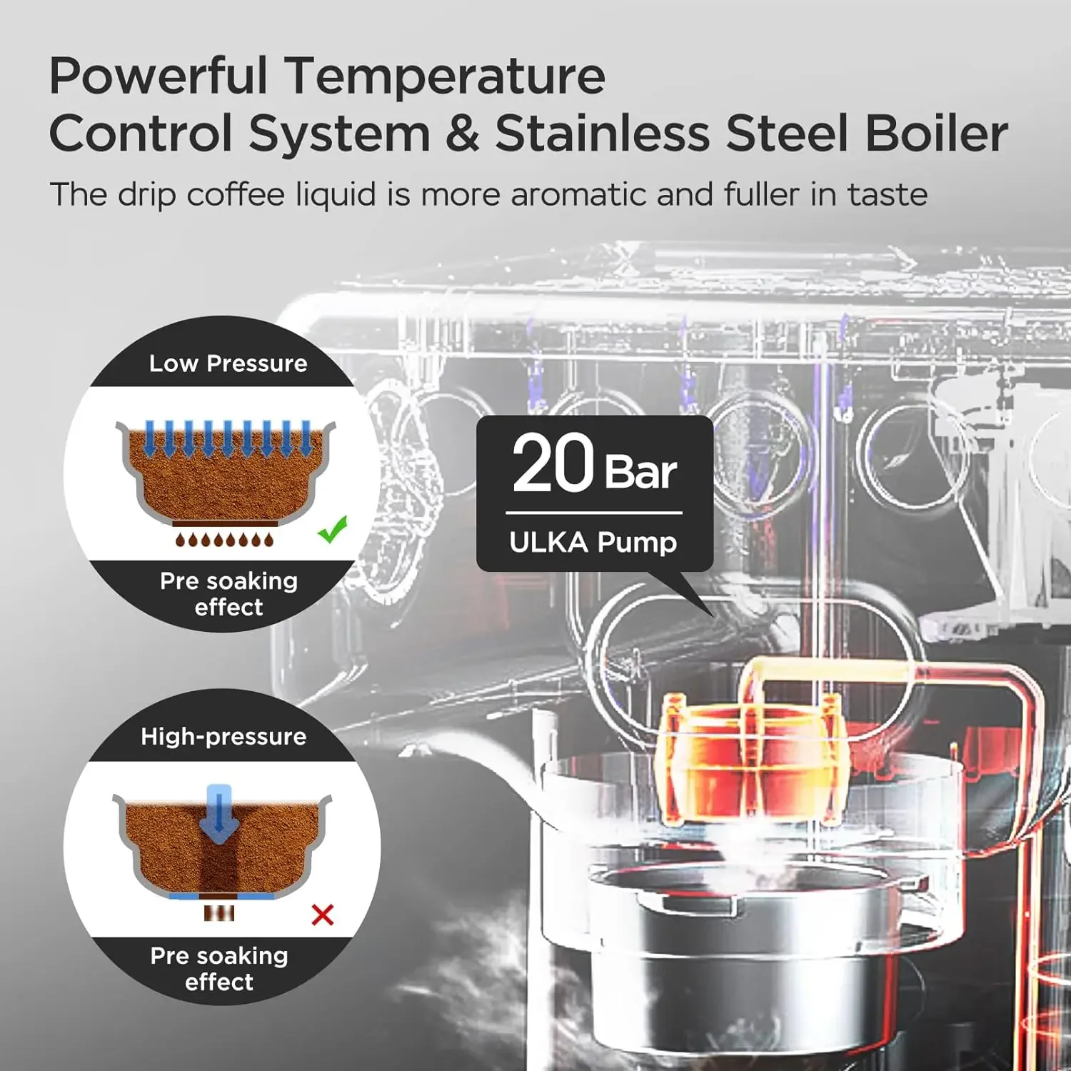 Macchina per caffè Espresso 20 Bar, macchina per caffè Espresso con riscaldamento rapido automatico, serbatoio dell'acqua Maker 1.8L, Display della temperatura, USA