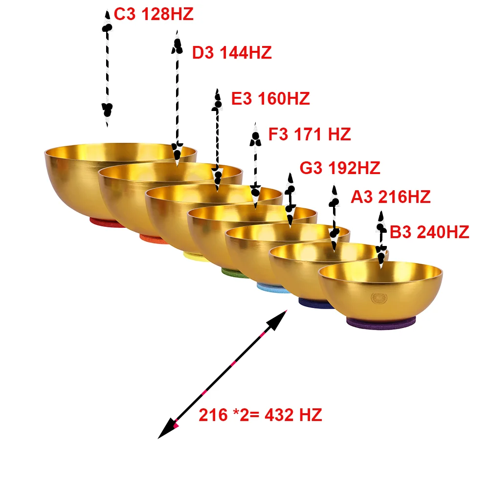 أوعية الموسيقى مجموعة شقرا كاملة من العلاج بتردد شومان الذهبي لحمام شفاء الصوت مثالية لليوجا والتأمل #3