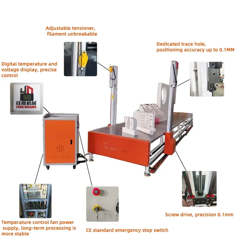 Automatic Isopor Cutting Machine with Remote Control Easy Operation Motor Powered for Brazil External Wall Decorative