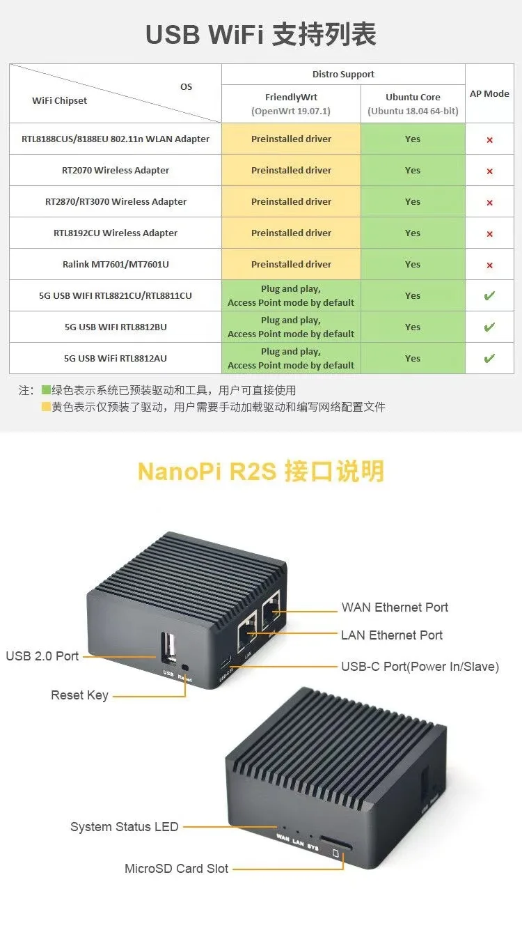 NanoPi R2S LTS (1G DDR4 RAM) 록칩 RK3328, 쿼드 Cortex-A53, 듀얼 1000M 이더넷 포트, USB3.0,OpenWRT,U-부트, 우분투 코어