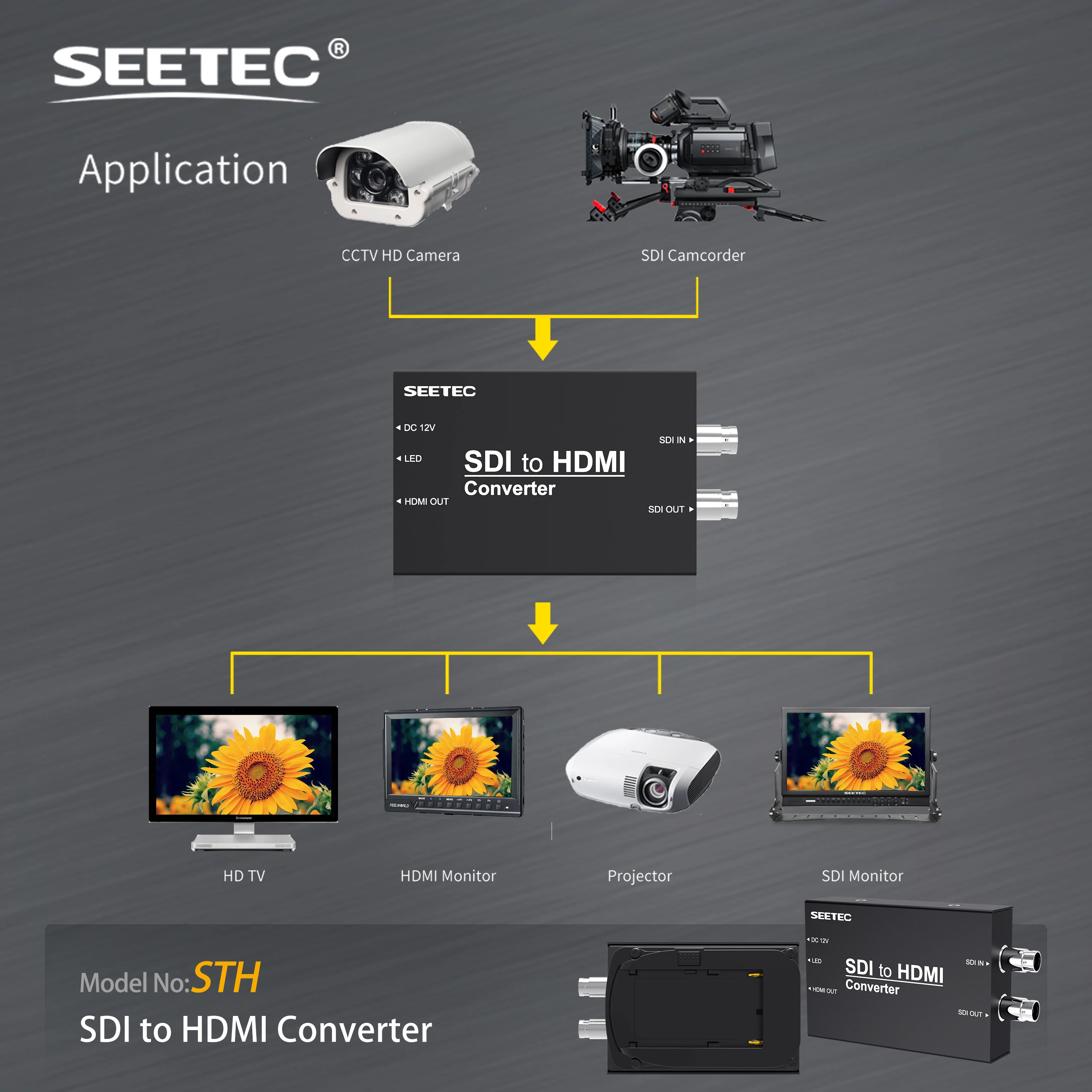 Seetec Portable SDI to HDMI Converter STH Mini Broadcast Converters with Standard