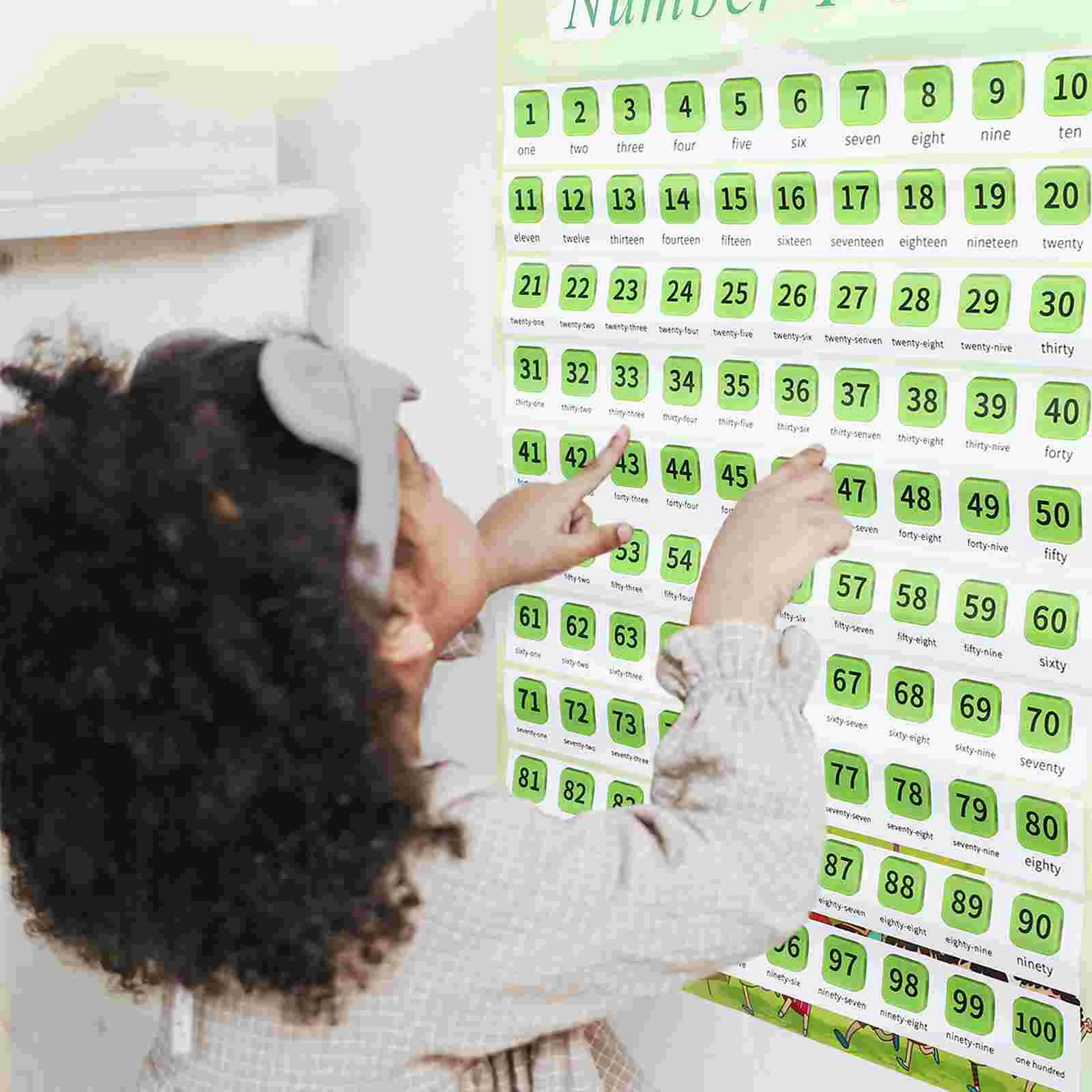 Poster Pendidikan Dini Anak-anak Poster Prasekolah Kertas Mainan Dinding Pendidikan