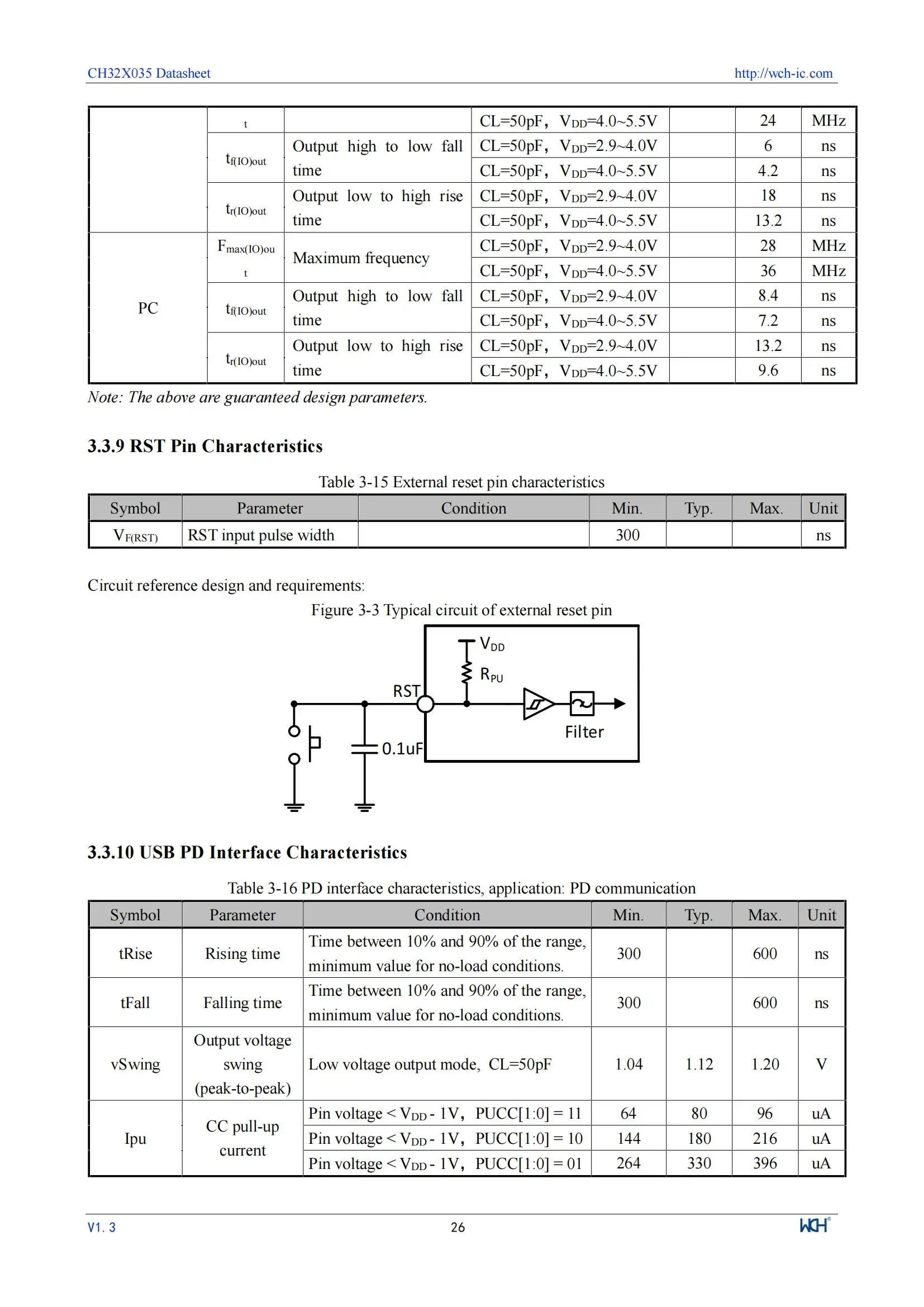 10 Teile/los WCH CH32X033 32X033 CH32X033F8P6 Industrie Grade 32-bit USB + USB PD MCU – Detail 28