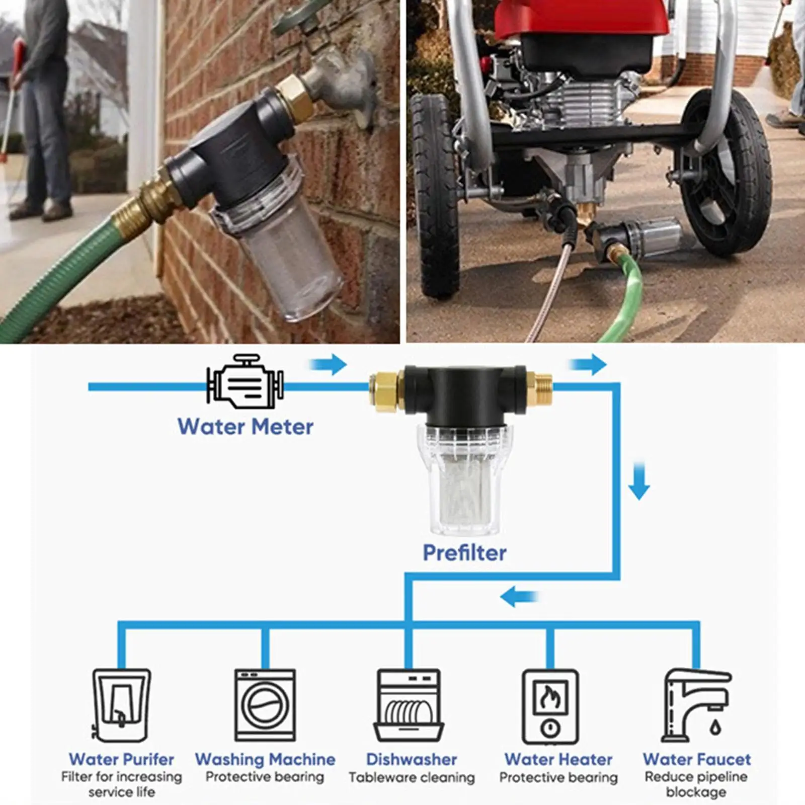 

Garden Hose Inlet Filter for Pressure Washer Easy to Install Inline Water Filter 3/4" for Faucet Car Washing RV Plants Kitchen
