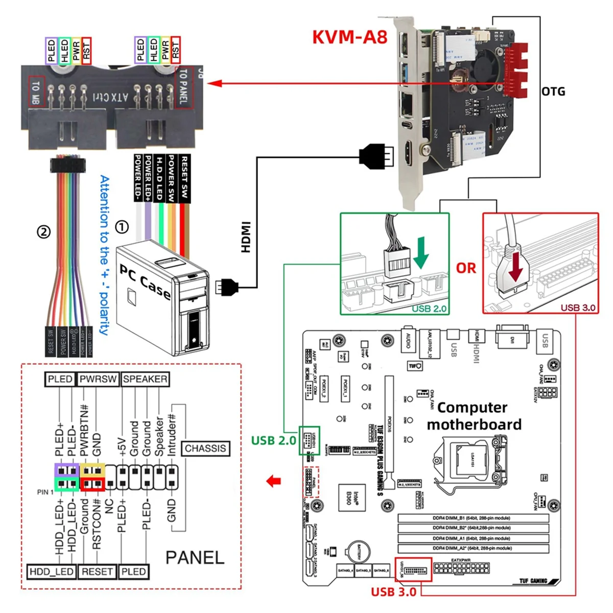 !Top ขาย PiKVM-A8 ชุด KVM-A8 รุ่น PCIe สําหรับ 4 รุ่น B KVM over IP สนับสนุน KVM V3 PoE ATX -Compatible