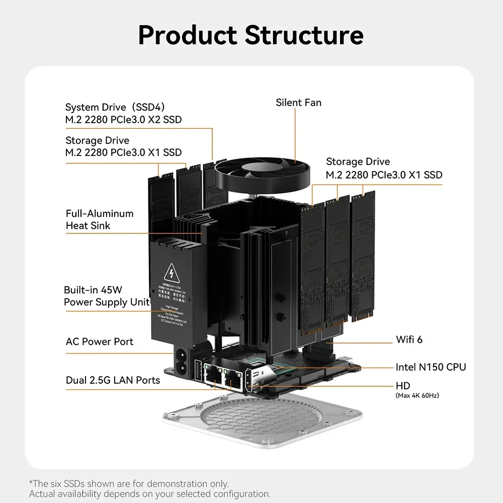 Beelink ME mini NAS Mini PC Intel Twin Lake N150 4C/4T 12GB LPDDR5 64GB EMMC 6 * M.2 فتحة Bluetooth5.2 2.5G LAN كمبيوتر مكتبي