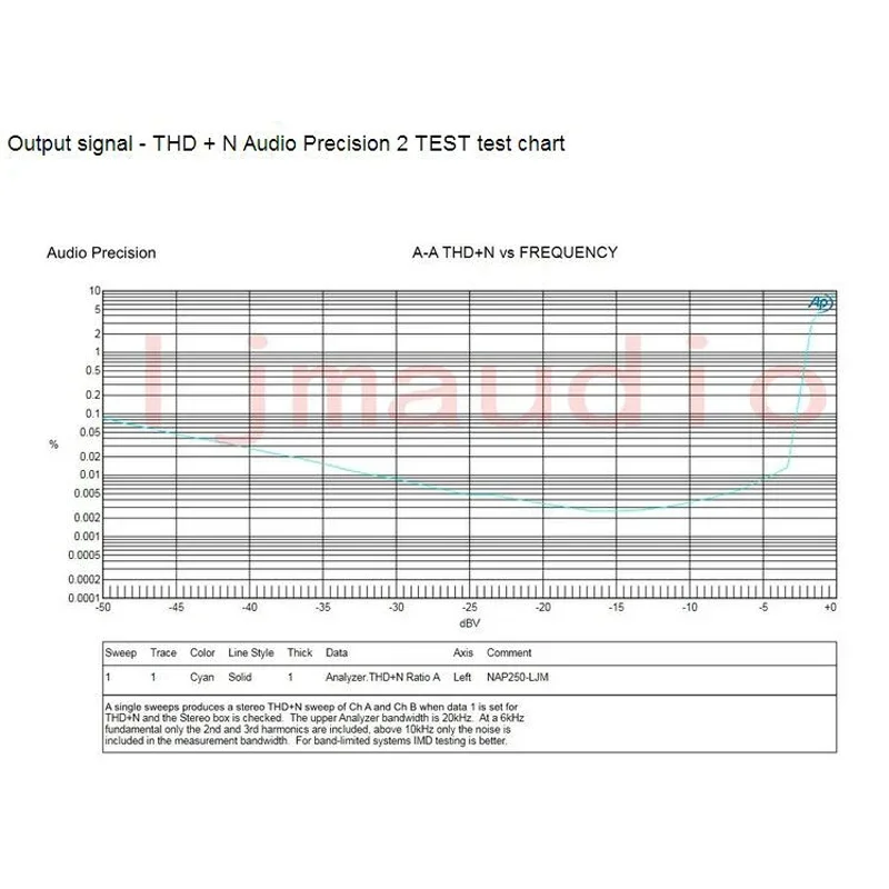 2 pçs naim nap250 15v-40v mod potência estéreo amplificador de alta fidelidade de áudio 80w kits diy e baord acabado