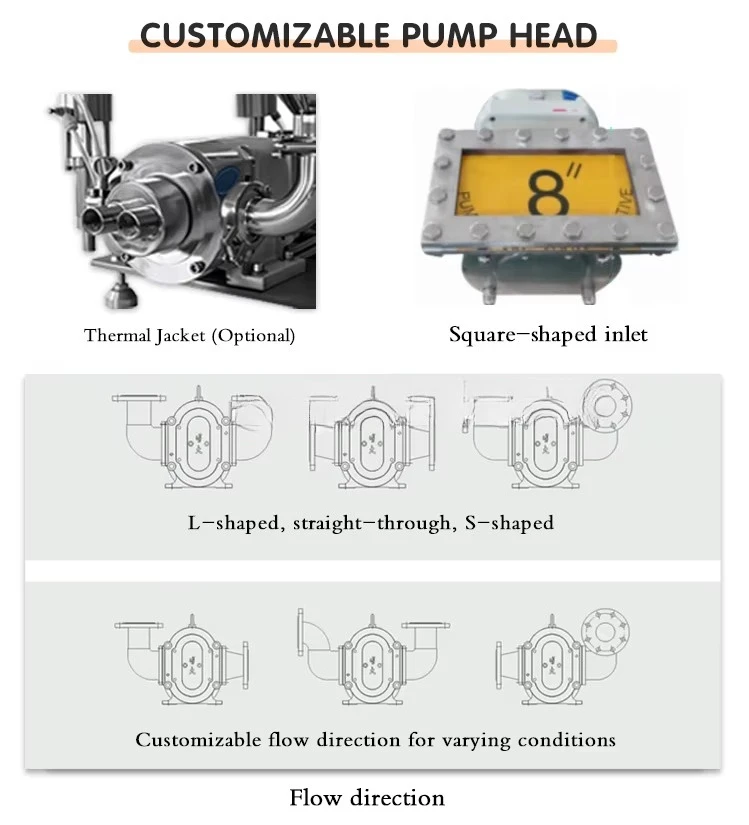 Factory Direct Infinitely Speed Regulation Food Grade Honey Tomato Paste Lobe Transfer Pump Electric Gear Pump Rotary Pump CE