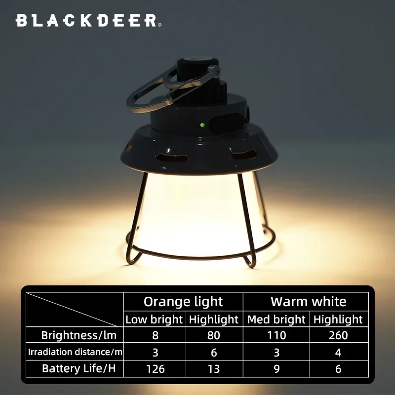 BLACKDEER Lights Camp Light Rechargeable Hanging Tent Fishing Light Attractor High Power Camping Lantern Emergency 4 Modes