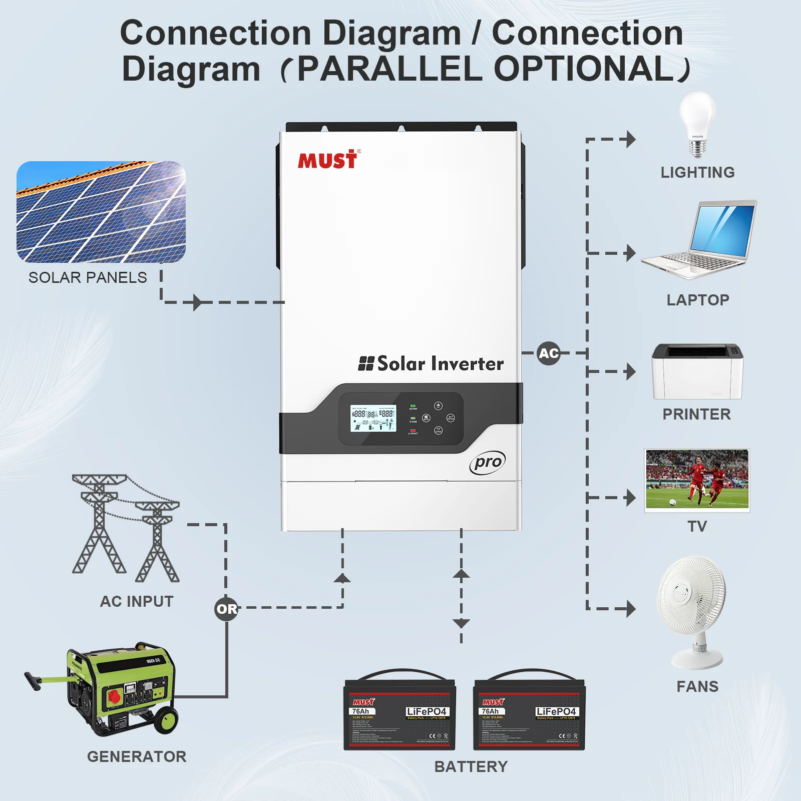 3KW 5KW High PV Voltage Solar Inverter Stock Available in Europe Warehouse