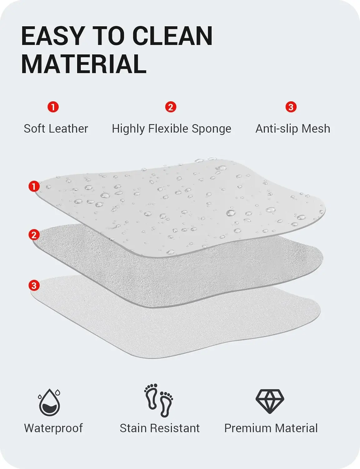 Housse de siège arrière pour Tesla modèle Y Juniper modèle 3 Highland 2017 – 2023, 2 pièces, protection en cuir, tapis de dossier de siège résistants à l'usure