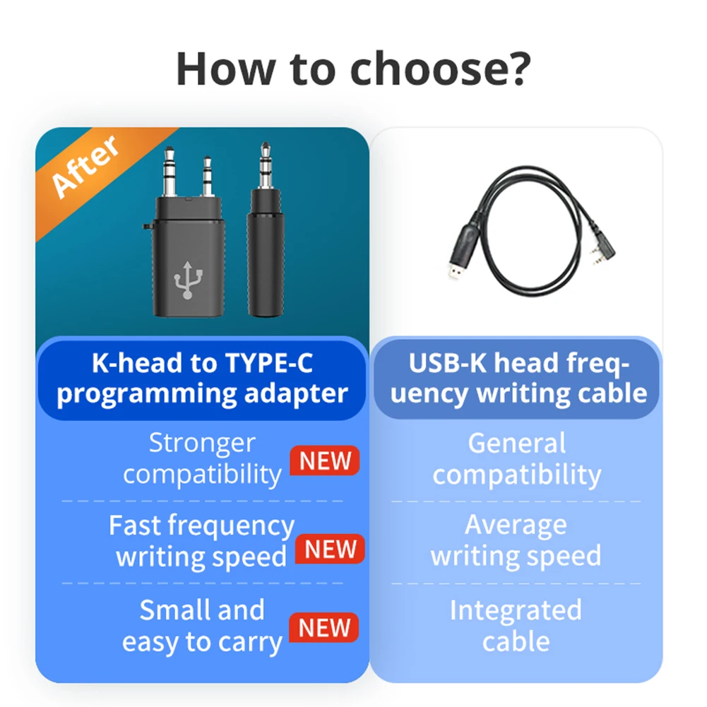 TPC11 TK To Type-C Programming Cable Adapter Lightweight Intercom Programming Adapter Frequency Writer Connector Radio Accessory