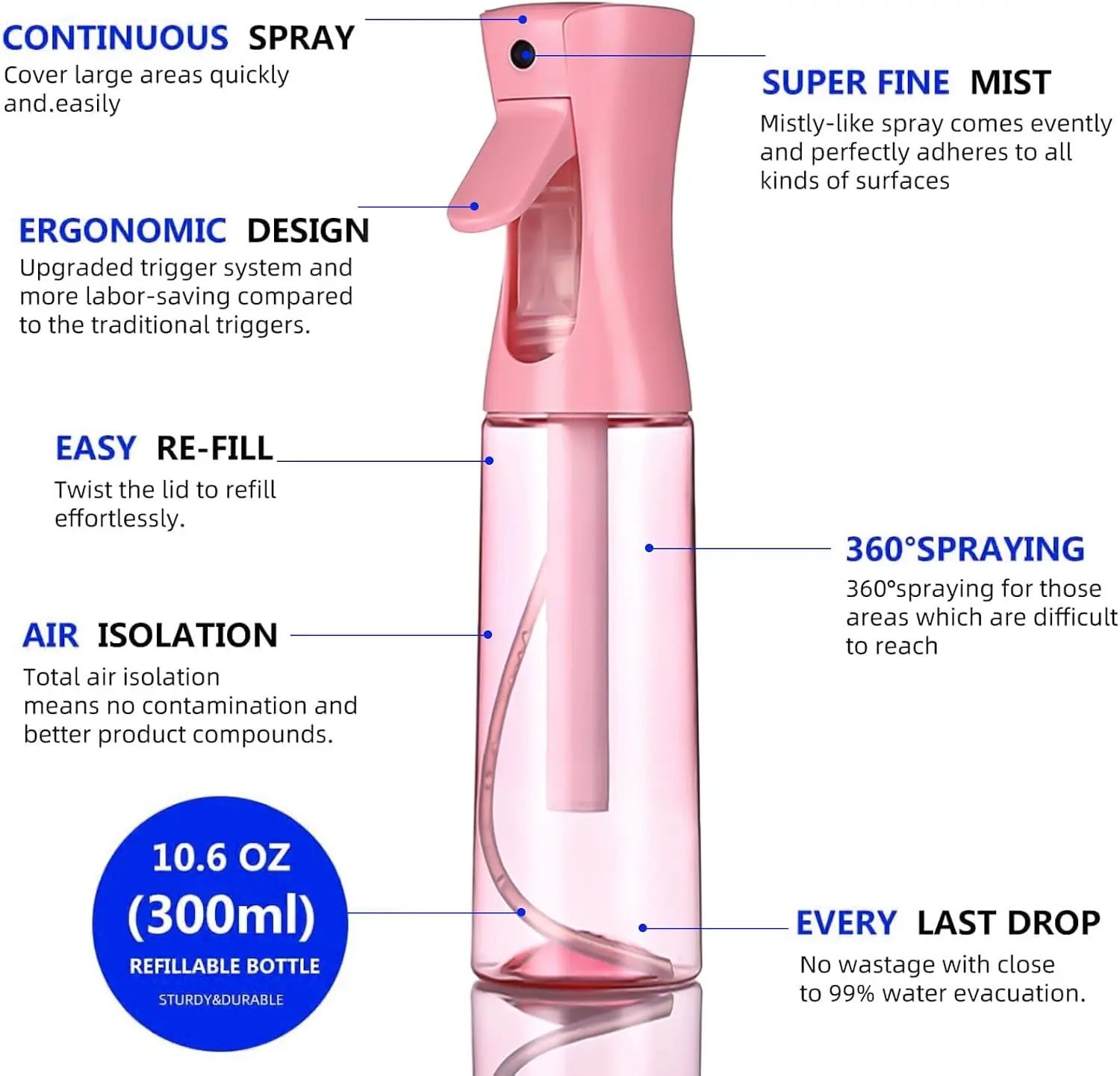 Spray Bottle for Hair, Continuous Fine Mist Water Spray Bottle, Empty spray Bottles for Salon, Plants, Pets, Home Cleaning-300ml