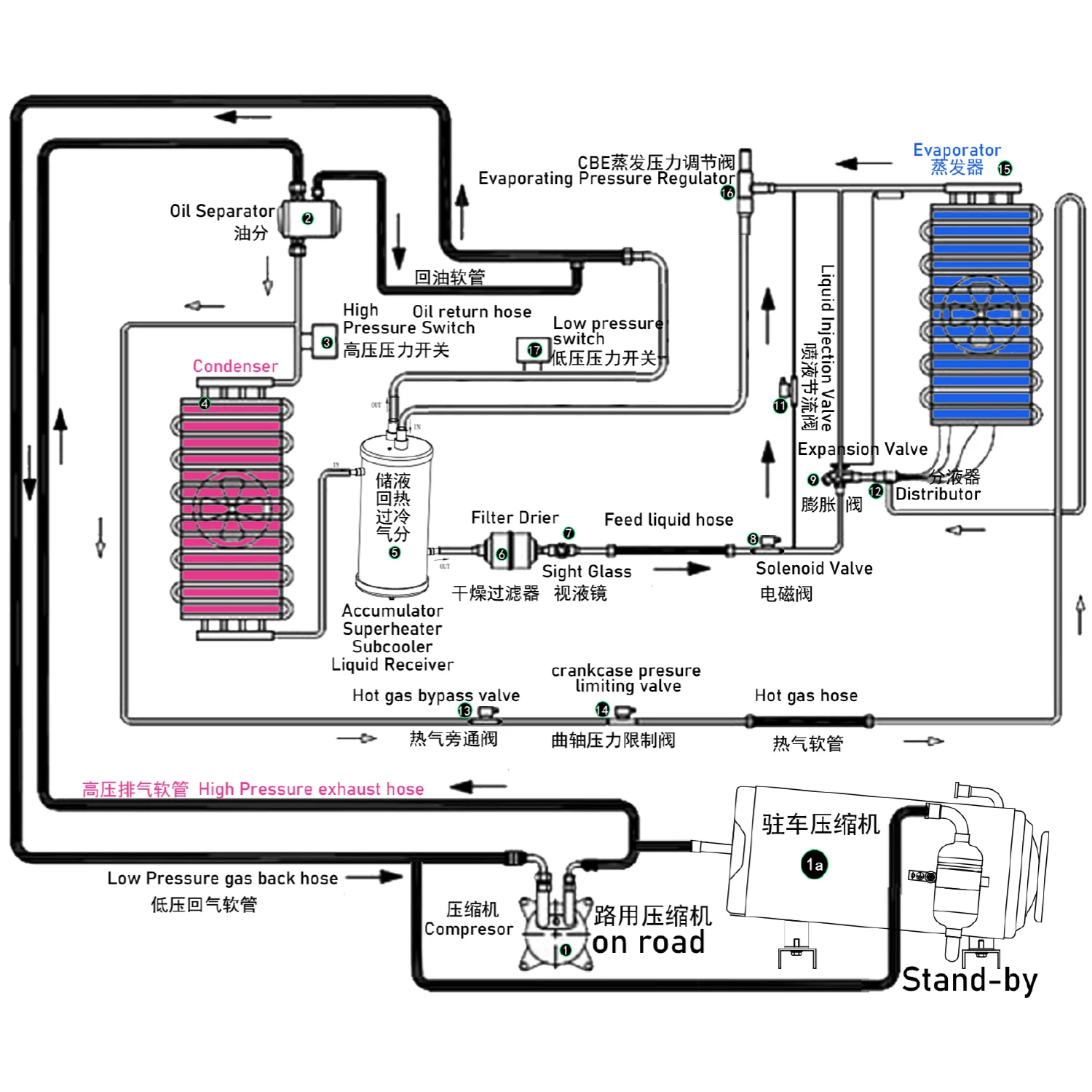Electronic controlled evaporating pressure regulators with RS485 port support host computers for monitoring, reading and writing