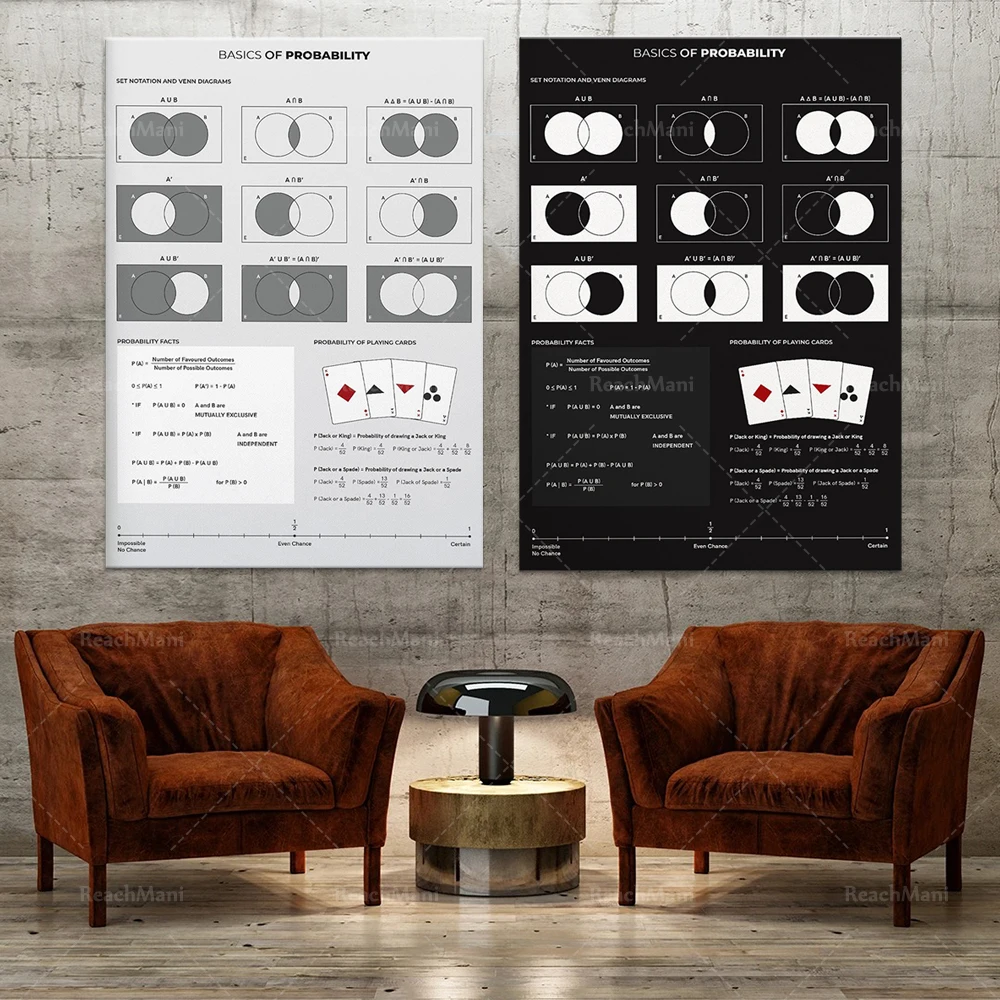 

Basic probability poster for tutor, math print, college math poster, education infographic