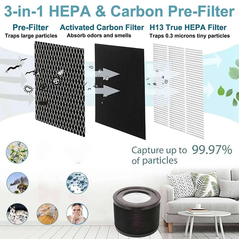 3x hepa filter für tao tronics TT-AP001 luft reiniger für vava VA-EE014 luft reiniger mit aktivkohle filter