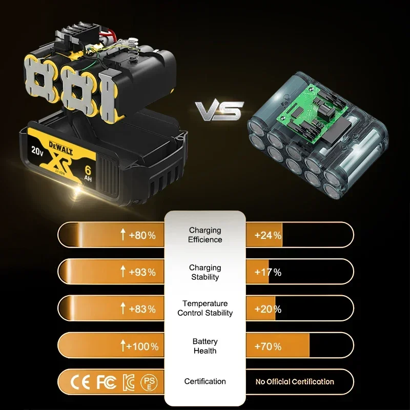 بطارية DEWALT 20 فولت أصلية 100% (العبوة الأصلية) - أدوات كهربائية مناسبة بقدرة 6 أمبير في الساعة DCB200/DCF892/DCF845
