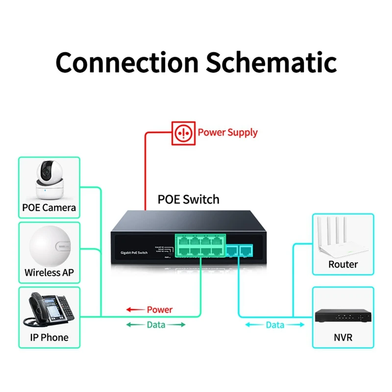 8 Port Gigabit POE Switch 2 Port 1000M Uplink Networking Switcher Hub Internet Splitter Plug & Play EU PLUG