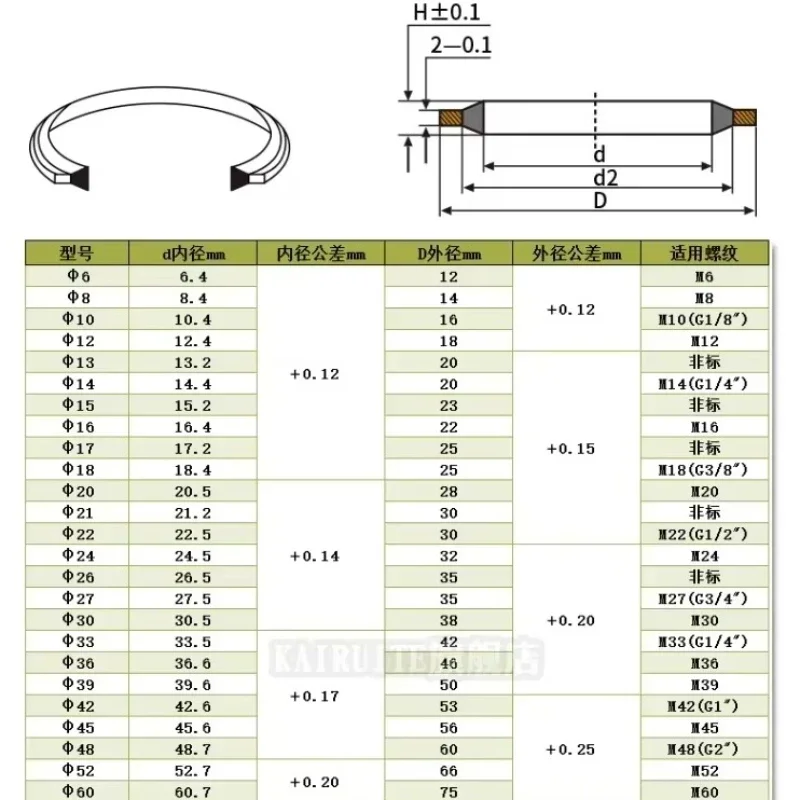 M6-M60 Metal NBR Rubber High Temperature Anti-leak Combined Washer Oil Drain Plug Gasket Auto Hydraulic Machinery Sealing Rings