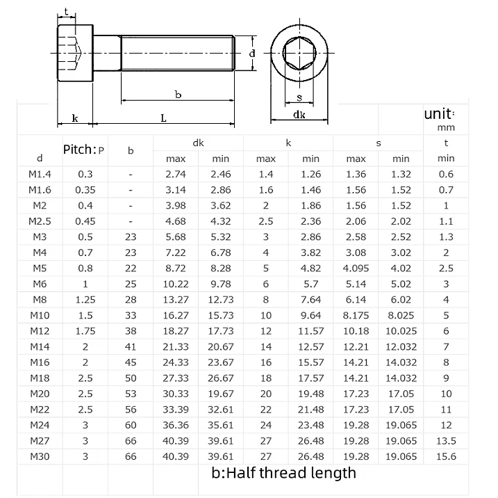 Grade 12.9 Alloy Steel M5 M6 M8 M10 M12 Nickel Plated Partial Thread Allen Hex Socket Bolt Full Thread Hex Socket Cap Head Screw