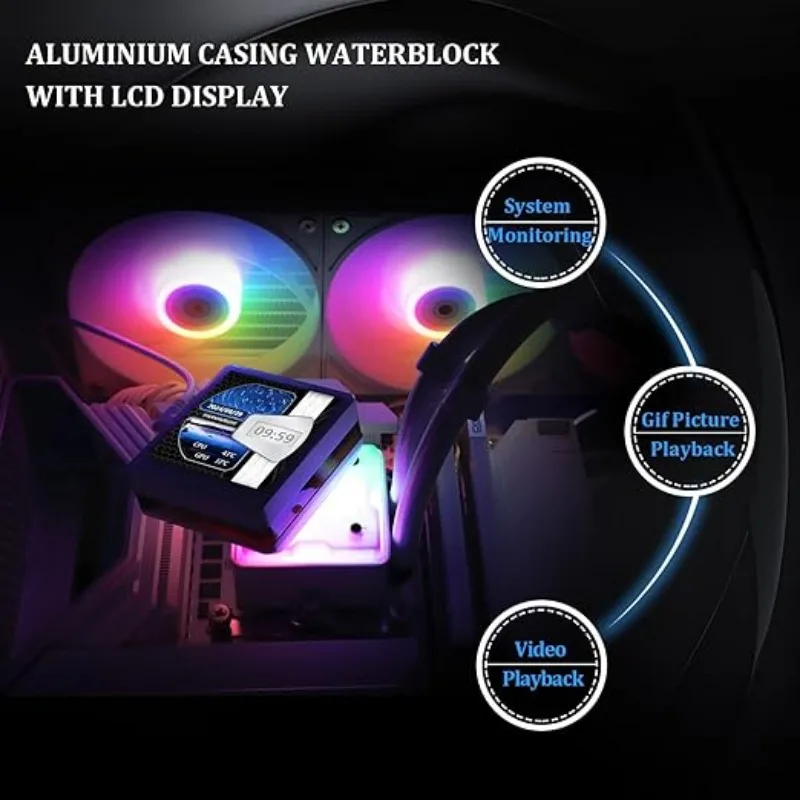 Thermalright Grand Vision 360 ARGB blanc CPU liquide refroidisseur PC 360 spécification système de refroidissement d'eau pour AM4 AM5 Intel1851/115X