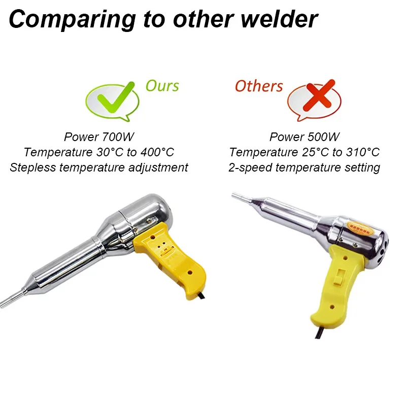 Thumbnail 2 - #36 Heat Guns Comparison Guide