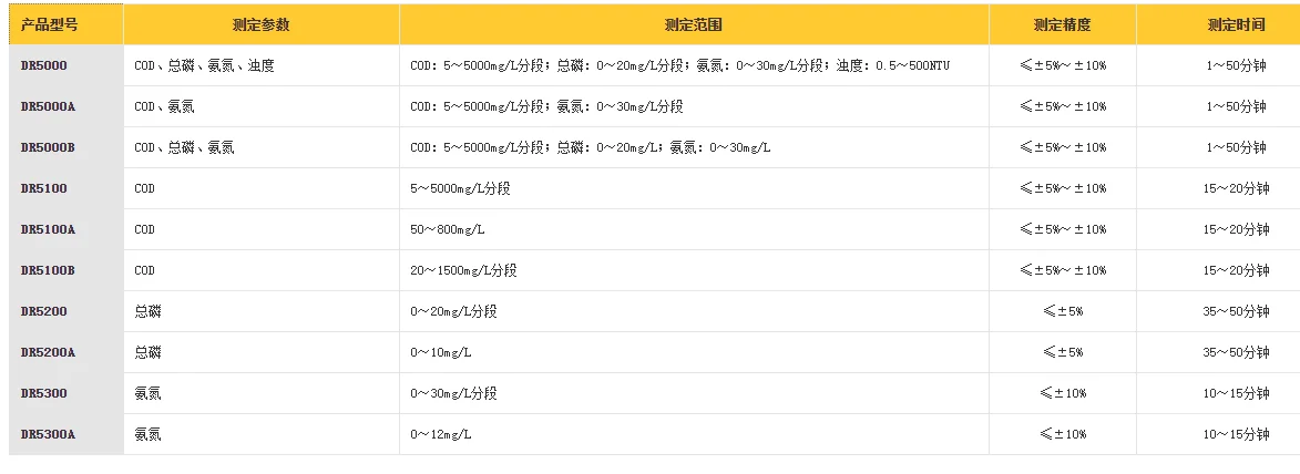 Water oxygen content, COD, ammonia nitrogen, total phosphorus, total nitrogen turbidity, water quality rapid tester DR5000A/B