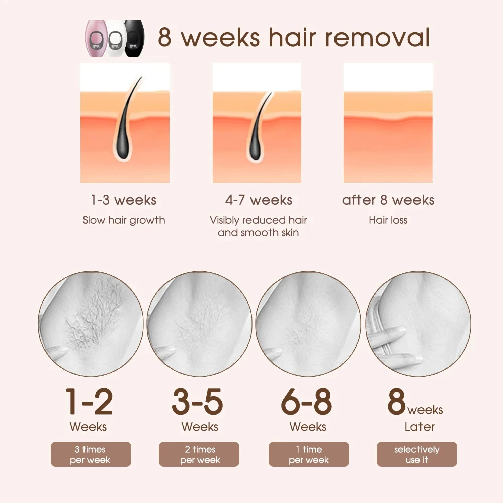 نظام إزالة الشعر IPL للنساء مع 990000 ومضة آلة إزالة الشعر بالليزر الدائم غير المؤلم لجهاز إزالة شعر الجسم والبيكيني والوجه