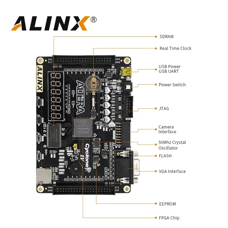 ALINX AX4010: ALTERA CYCLONE IV EP4CE10 FPGA-ontwikkelbord Instapniveau studiebord