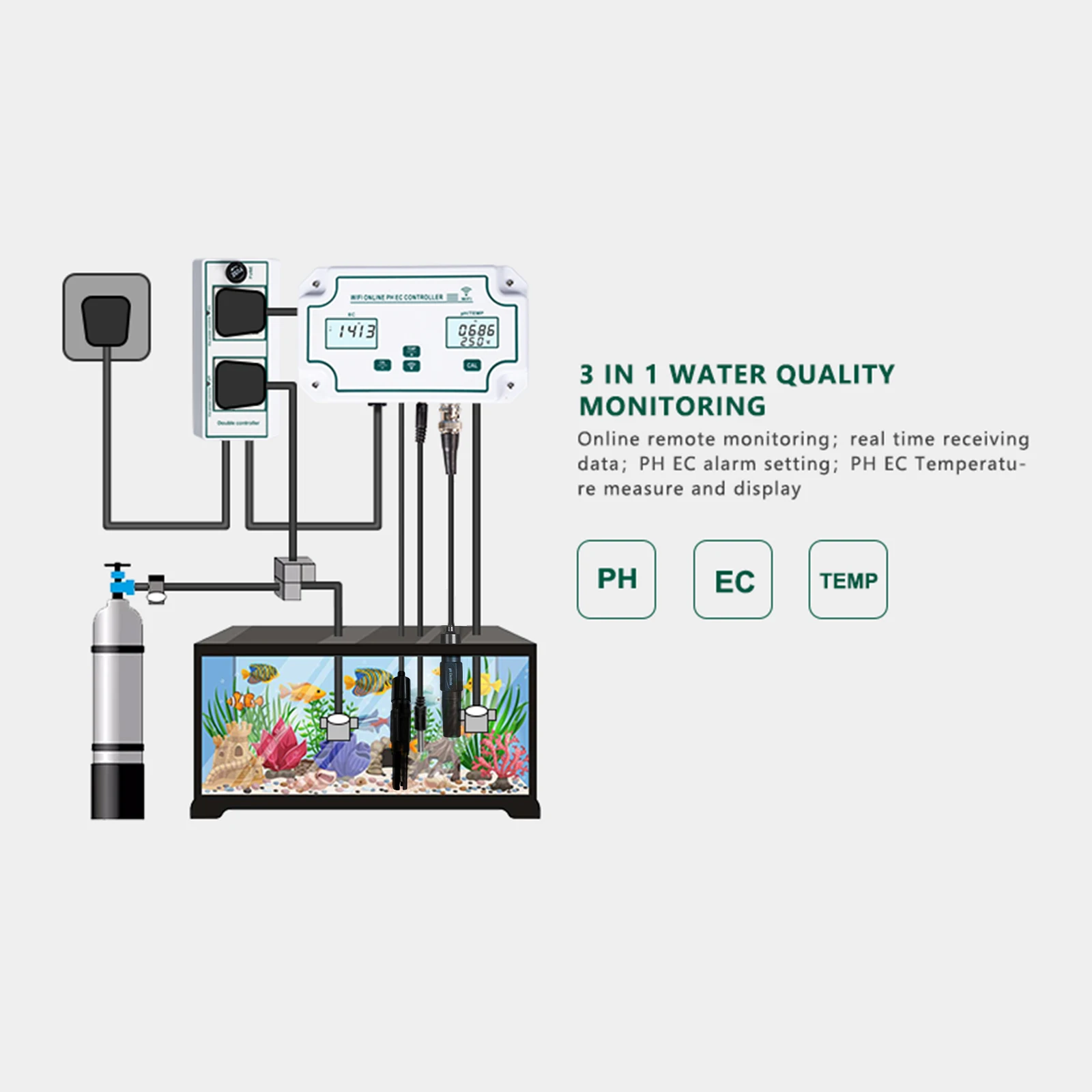 3-in-1 WiFi Water Quality Detector PH/EC/TEMP Electrode BNC Type Probe Water Quality Tester for Aquarium Hydroponics Monitor