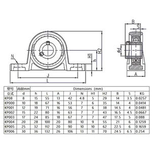 Zinklegierung montiertes Stützloch Rolling Kissen, 8 mm bis 20 mm Durchmesser, KFL08 KFL000 KFL001 KP08 KP000 KP001 KP002 12 Hauptverkäufe mit 20 mm Lager - №12