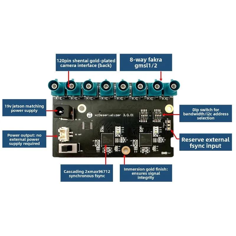 8-Channel Gmsl Disconnect Board Max96712 Supports IMX390, Etc., Serial Camera Jetson Orin