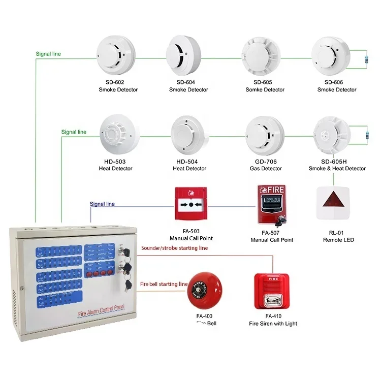2026/quality control panels 16 zones32 zones conventional control panel