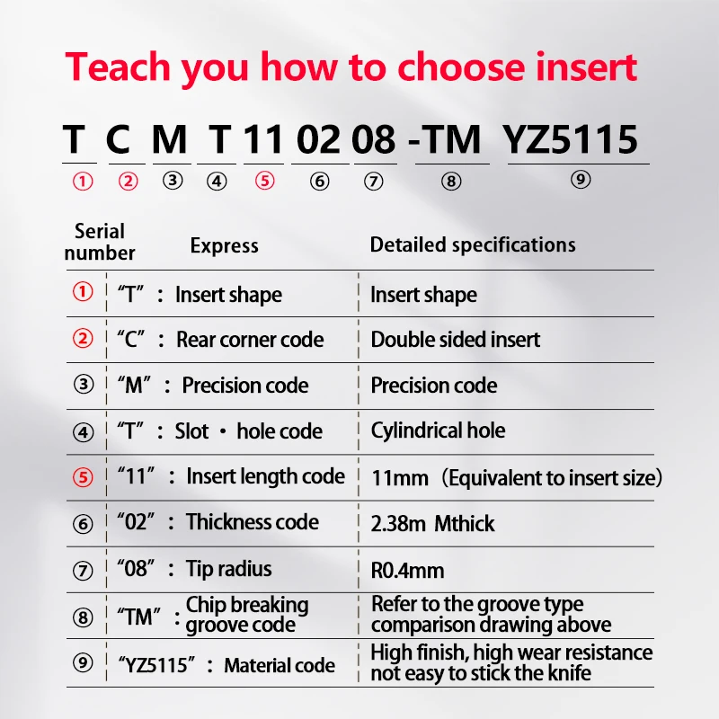 ЧПУ чугунный специальный лезвие TCMT090204/08 TCMT110204/08 TCMT16T304/08 TCMT220408 TM TR YZ5115 токарный станок внешний круглый резак головка инструмент