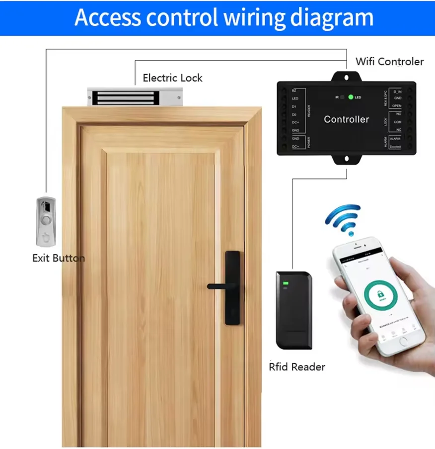 Sboard-Mini / Sboard-III-WIFI 2.4G 3G 4G 5G Wifi Tuya لوحة تحكم App التحكم عن بعد لوحة تحكم الوصول 12 فولت Wiegand 26 ~ 44 #5