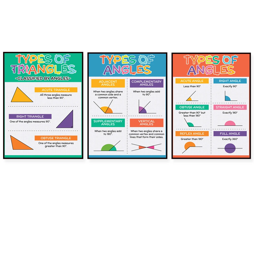 التصنيف بزاوية، التصنيف حسب عدد الجوانب، أنواع الزوايا، ملصق الرياضيات المثلث، هدية الفصول الدراسية للمعلمين