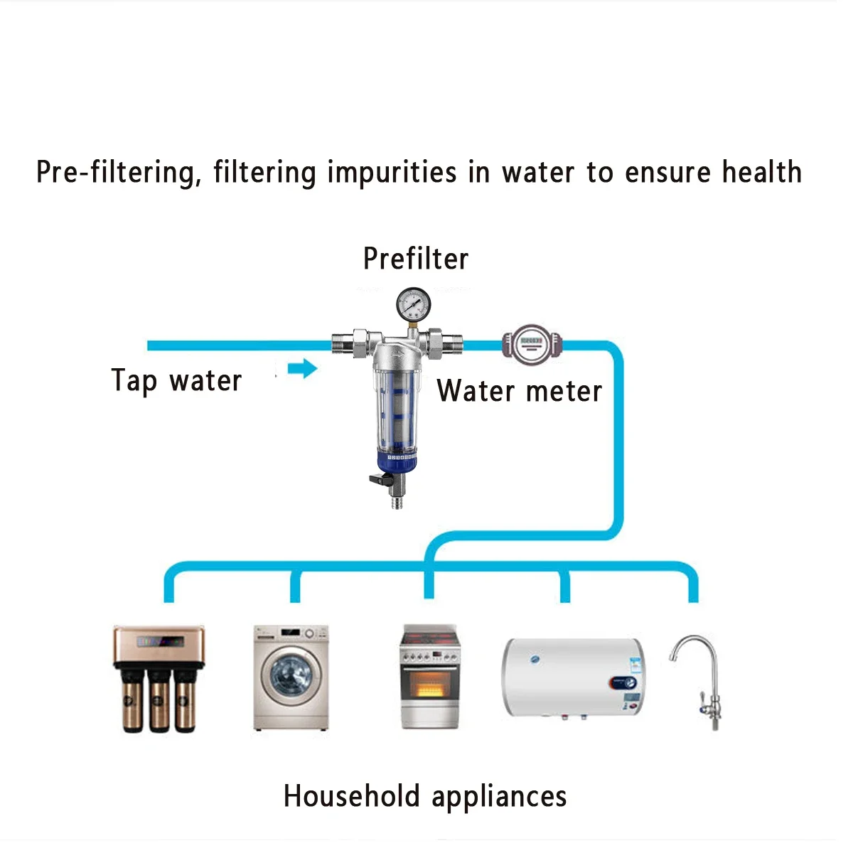 Purificador de agua de gran flujo Central para toda la casa, prefiltro de 1 ''a 3/4'', descalcificación de agua del grifo, purificador de agua para el hogar