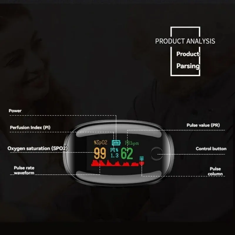 Oximeteroximetryoxygen Saturation Monitorfinger Pulse Oxygen Heart Rate Meterfinger Clip Typecolor Screenpulse Detector