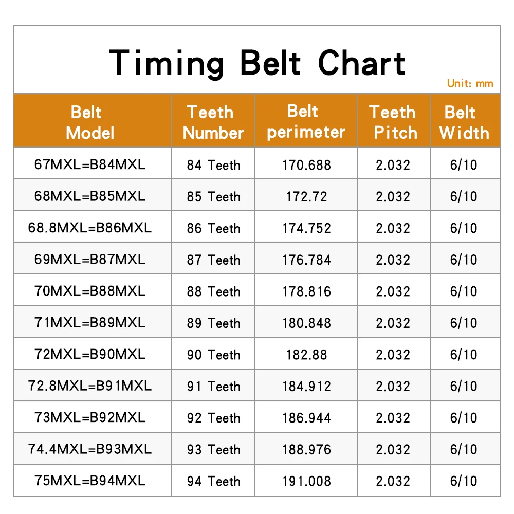1 Piece Timing Belt 67MXL/68MXL/68.8MXL/69MXL/70MXL/71MXL/72MXL/72.8MXL/73MXL/74.4MXL/75MXL Teeth Pitch 2.032mm  Belt Width 6/10