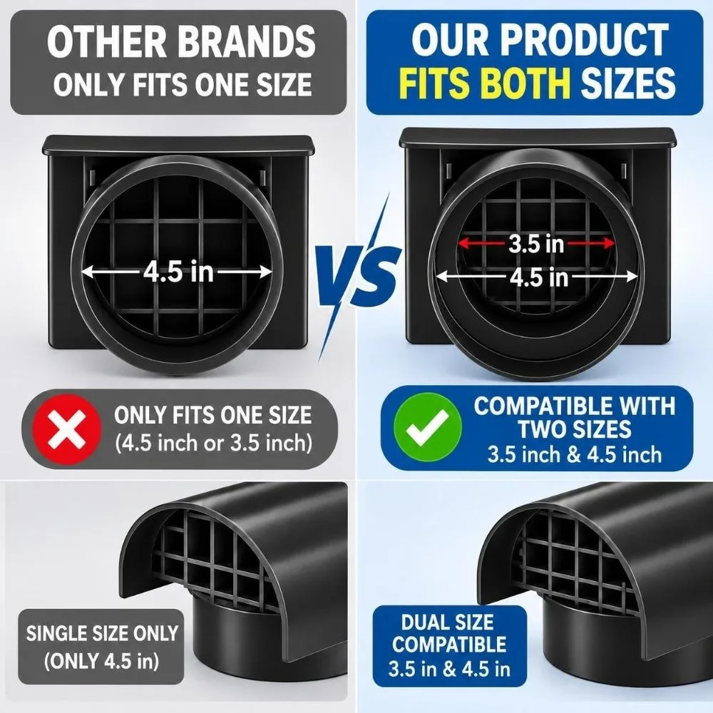 Heavy Duty Radon Vent Radon Vent Cap Compatible with Schedule 30 and 40 Roof Vent Cap PVC Vent Cap Radon Mitigation System