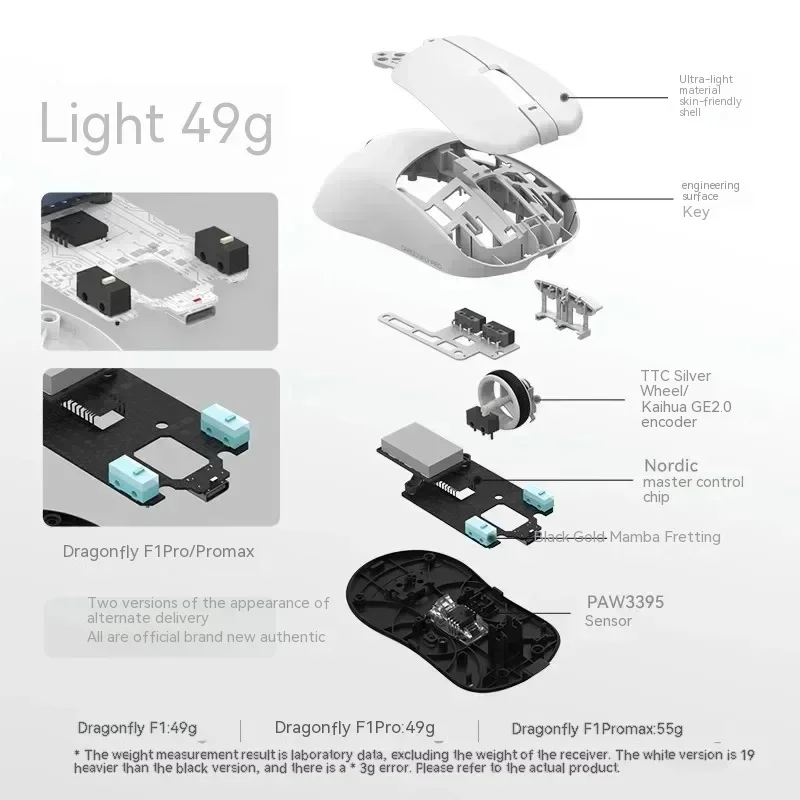 Imagem -05 - Mouse de Modos Vgn-dragonfly f1 Design Leve Alto Desempenho Bateria de Longa Duração Sensor Paw3395 Jogador de Escritório