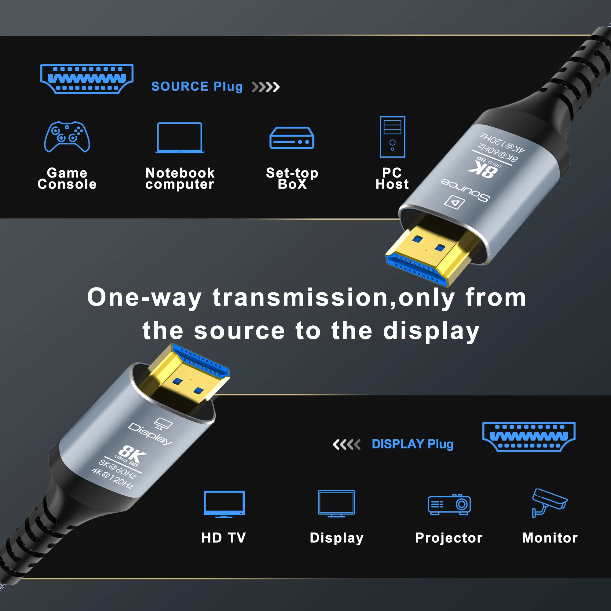 8K HDMI Fiber Optic Cable 8K60Hz 4K120 HDMI 2.1 Cable  Dynamic HDR/eARC/HDCP 2.3 Compatible with LG Samsung Sony TV/PS5/Blu-ray