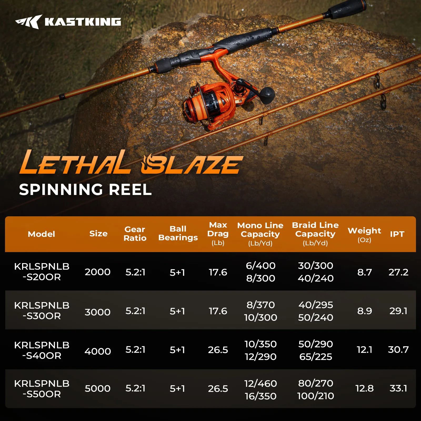 KastKing Lethal Blaze Spinnrolle 12KG Maximale Bremskraft Ultra-Glatte Süßwasser- & Küsten-Spinnrolle für Barsch- & Forellenangeln – Detail 1