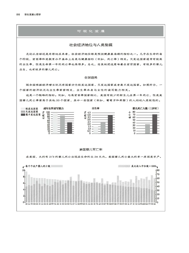 كتاب-Winshare Lifelong Developmental Psychology الطبعة التاسعة الأصلية #5