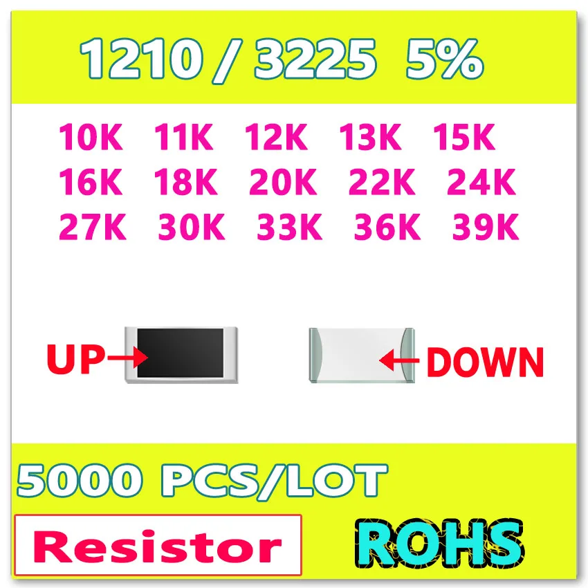 

JASNPROSMA 1210 J 5% 5000pcs 10K 11K 12K 13K 15K 16K 18K 20K 22K 24K 27K 30K 33K 36K 39K High quality smd 3225 OHM Resistor