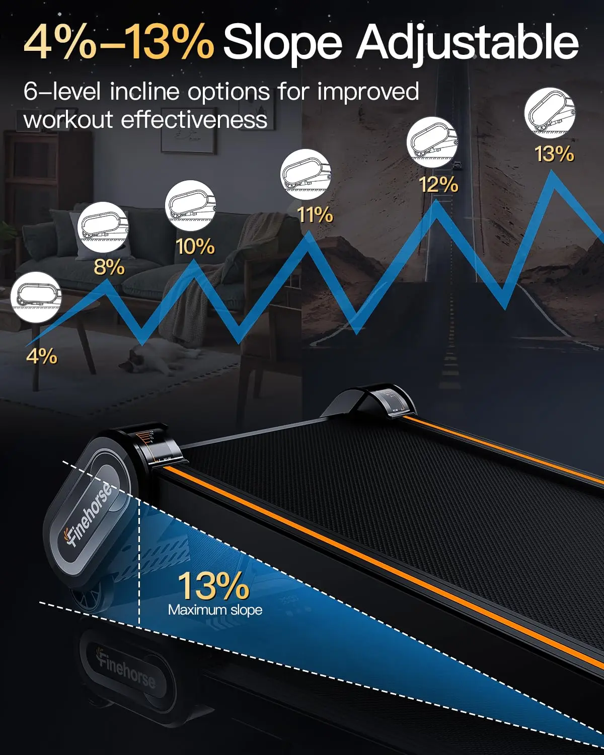 Walking Pad Treadmill with 13% Auto Incline, Under Desk for Home Office, 330LBS, 2.5HP, LED Display & Remote, 45dB, Customized