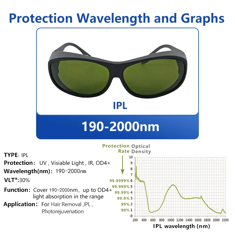 Occhiali IPL di sicurezza protezione 200-1400nm per occhiali da vista per saloni di bellezza